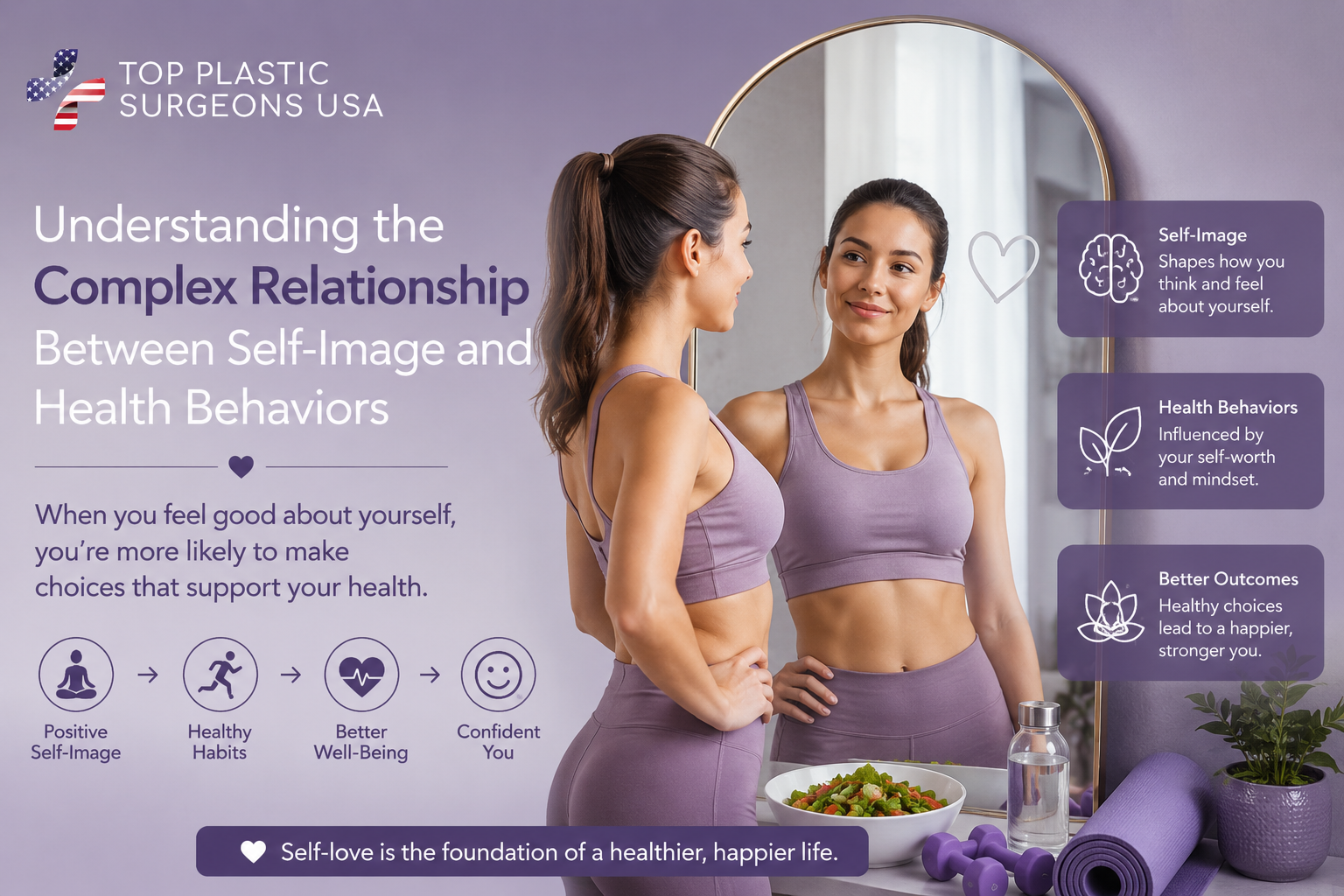 Understanding the Complex Relationship Between Self-Image and Health Behaviors